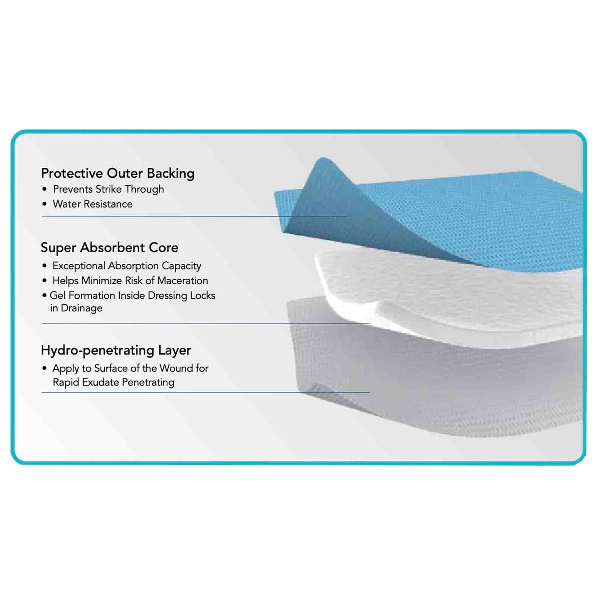 ZeniABSORB Super Absorbent Dressing Rectangle