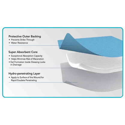 ZeniABSORB Super Absorbent Dressing Rectangle