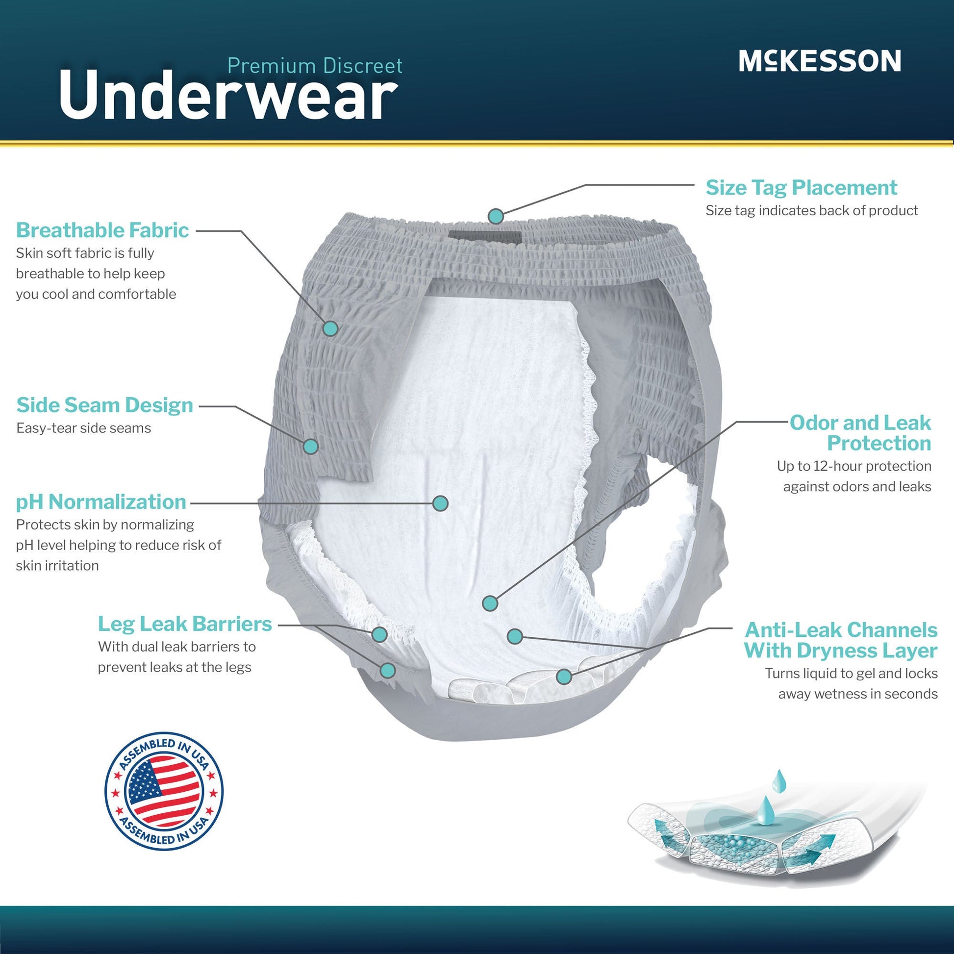 McKesson Premium Discreet Underwear for Men, Maximum Absorbency, Small/Medium