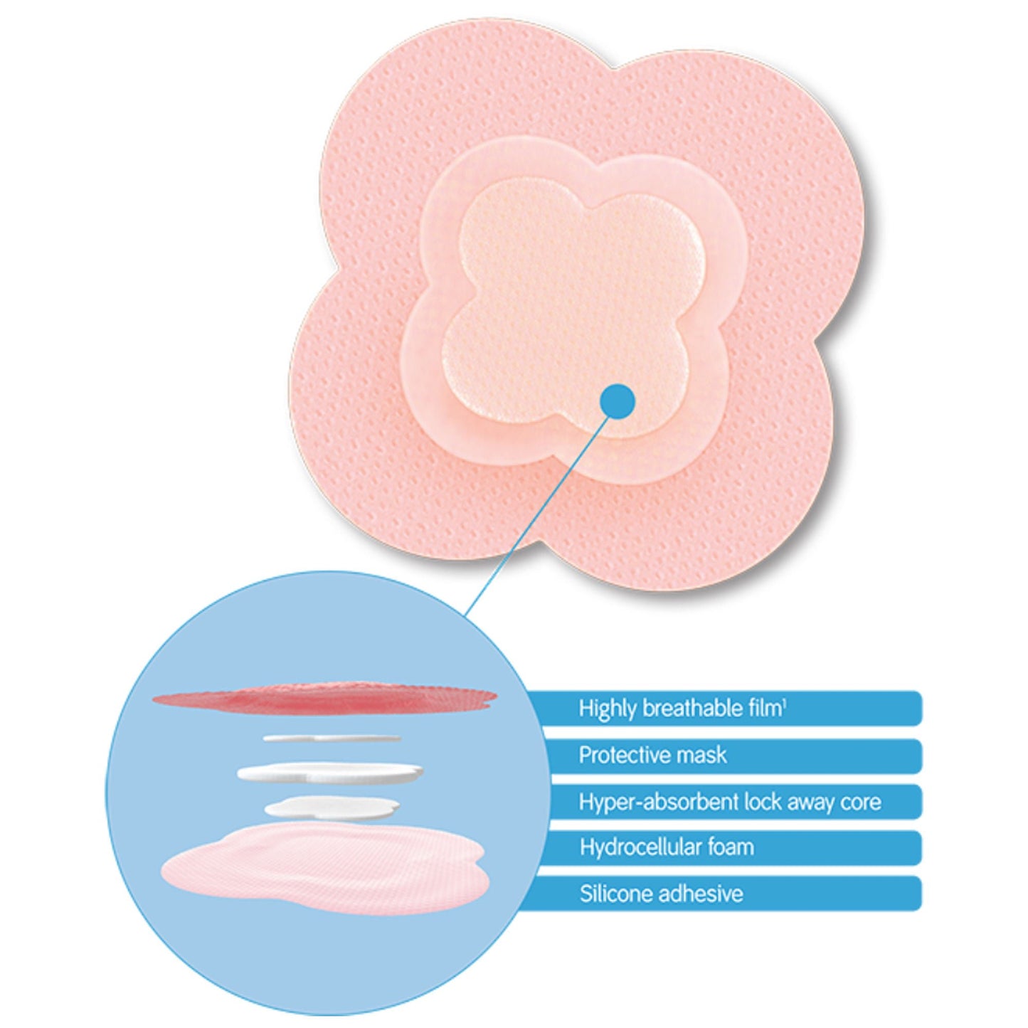 Allevyn Life Silicone Adhesive with Border Silicone Foam Dressing