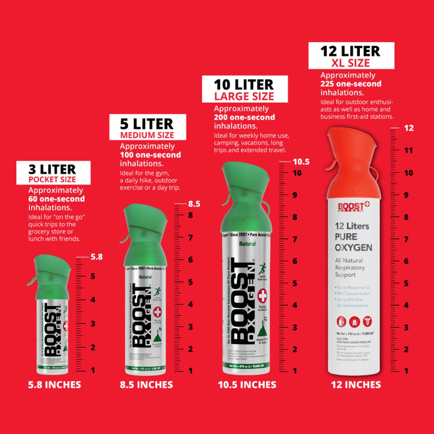 Boost Oxygen® Rapid Response Supplemental Oxygen