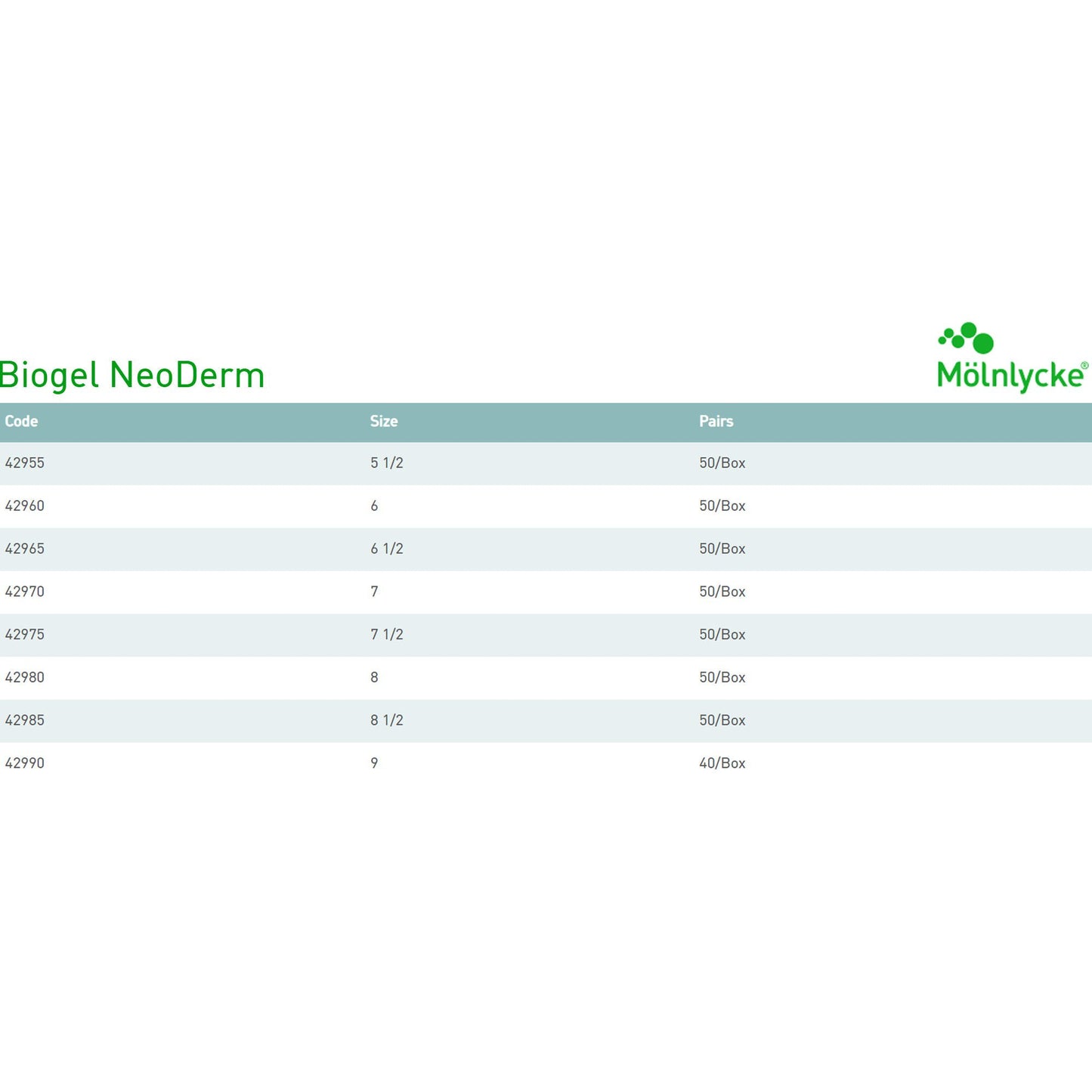 Sterile Biogel® NeoDerm® Polyisoprene Surgical Gloves, Light Brown - view 7