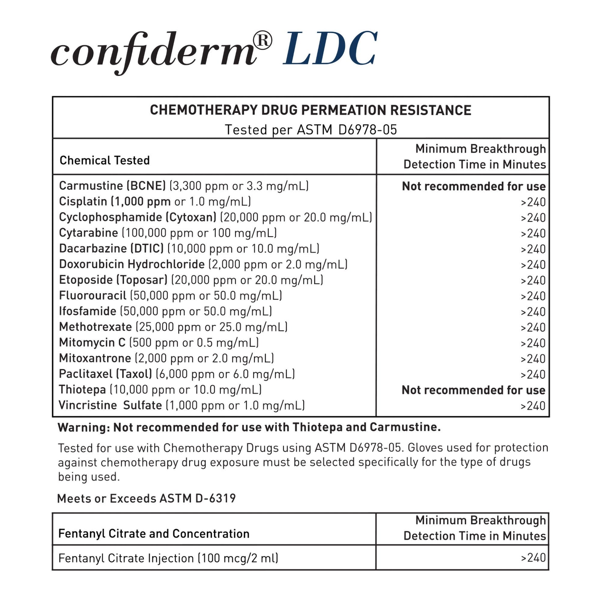 McKesson Confiderm® LDC Nitrile Exam Gloves, Black - view 5