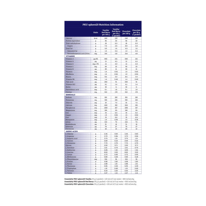 PKU sphere™ 20 GMP-Based Formula for use in Dietary Management of PKU, Red Berry