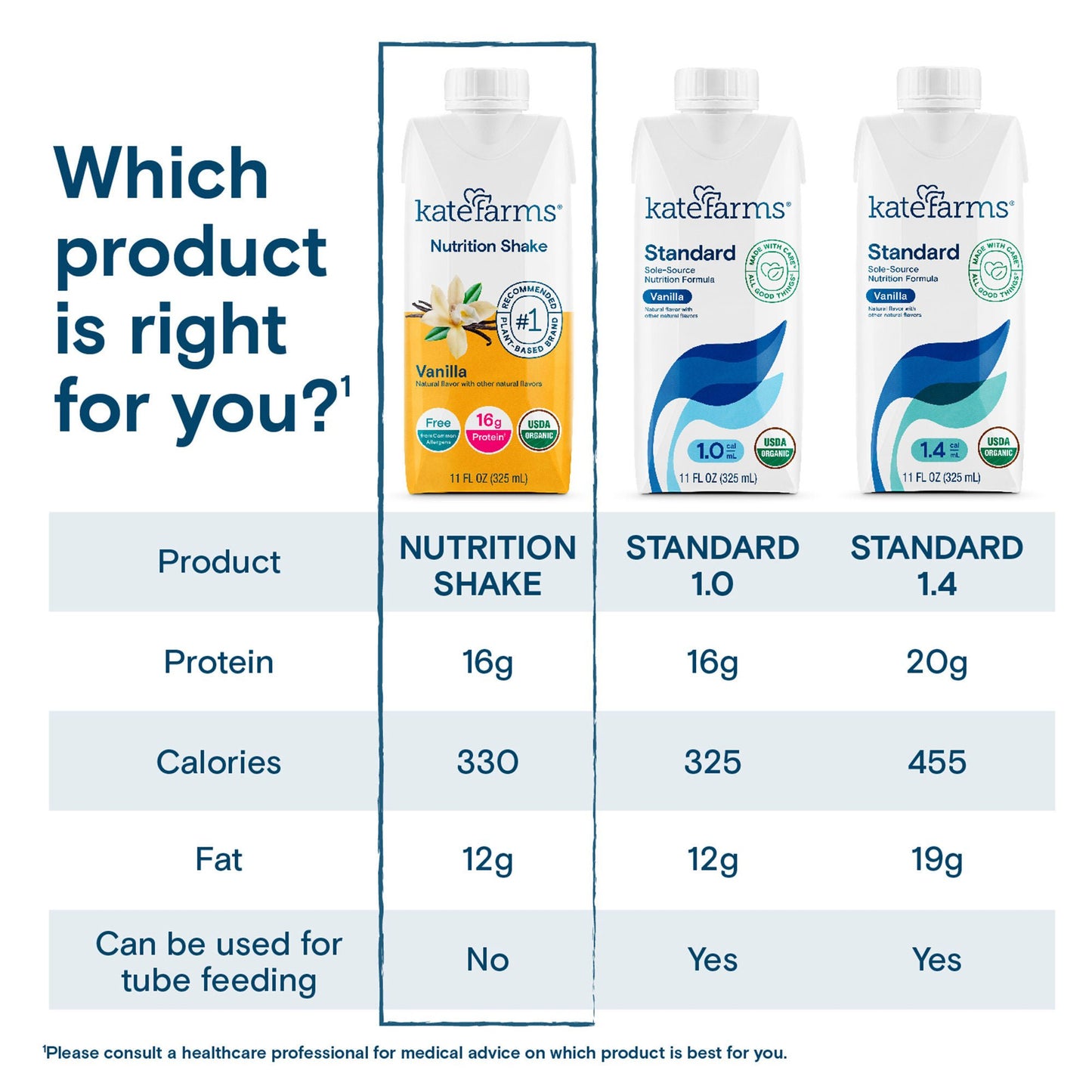 Kate Farms® Nutrition Shake, Vanilla, carton