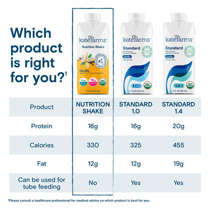Kate Farms® Nutrition Shake, Vanilla, carton