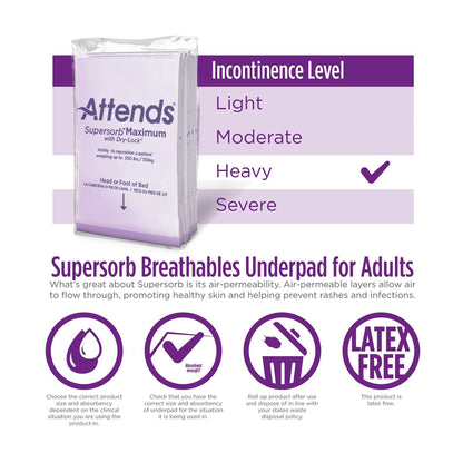 Attends® Supersorb™ Maximum Premium Underpads