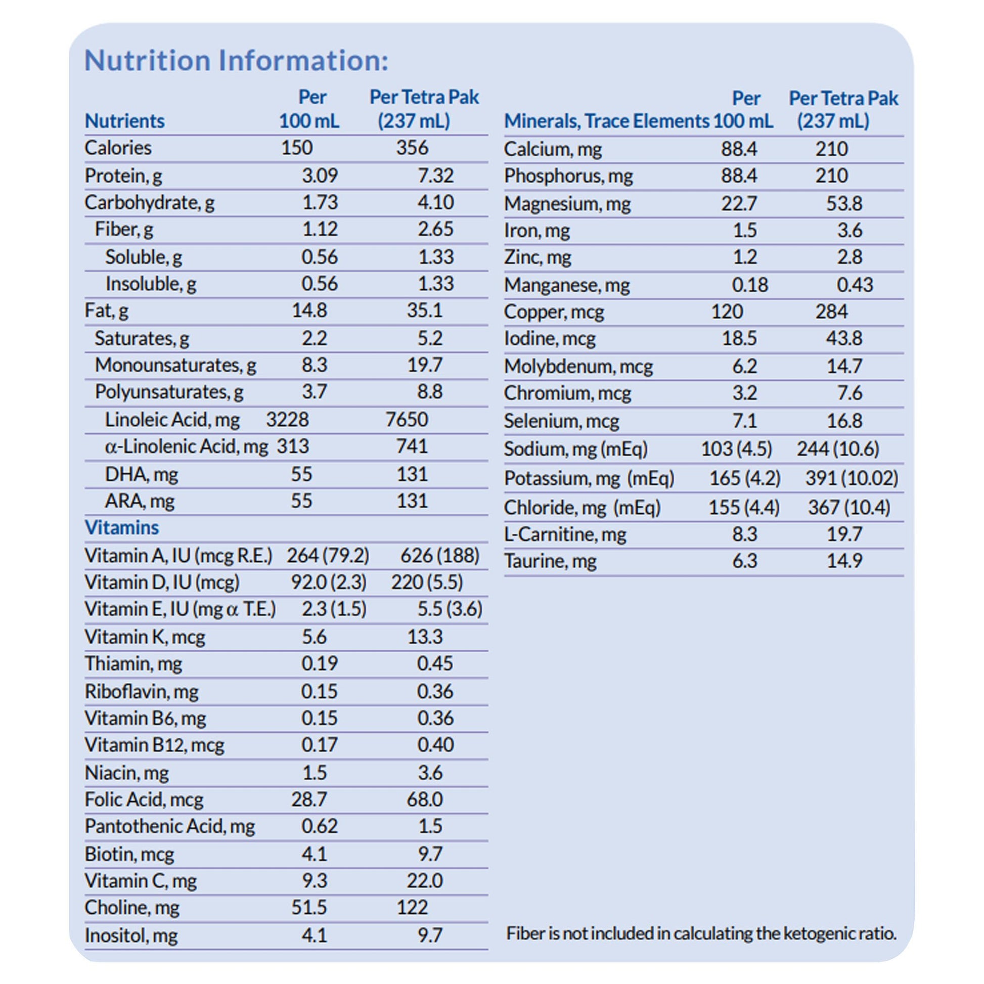 KetoCal® 4:1 LQ Multi Fiber Formula, Dietary Management of Intractable Epilepsy