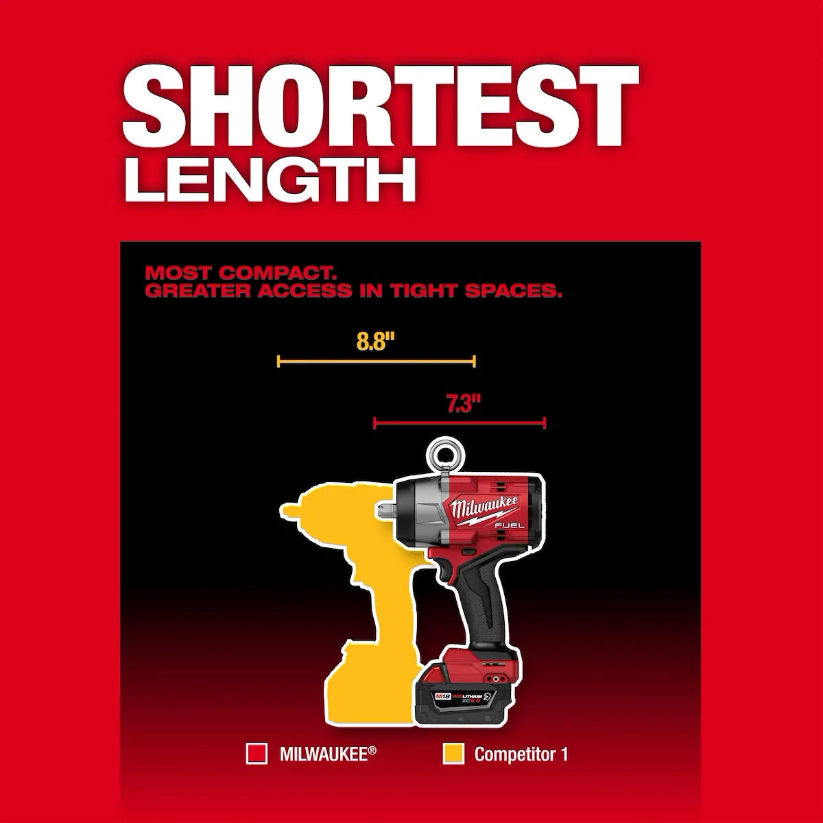 Milwaukee M18 FUEL 1/2" High Torque Impact Wrench w/ Pin Detent 2966-20 | M18 Battery, Glass Filled Nylon