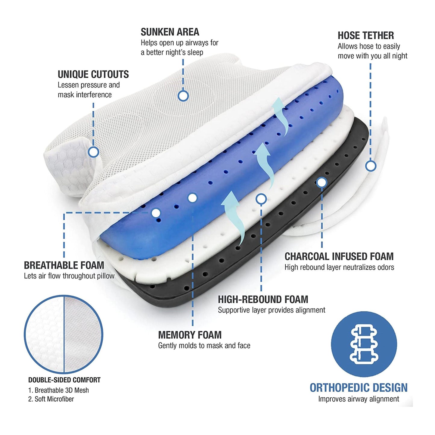 DMI CPAP Bed Pillow