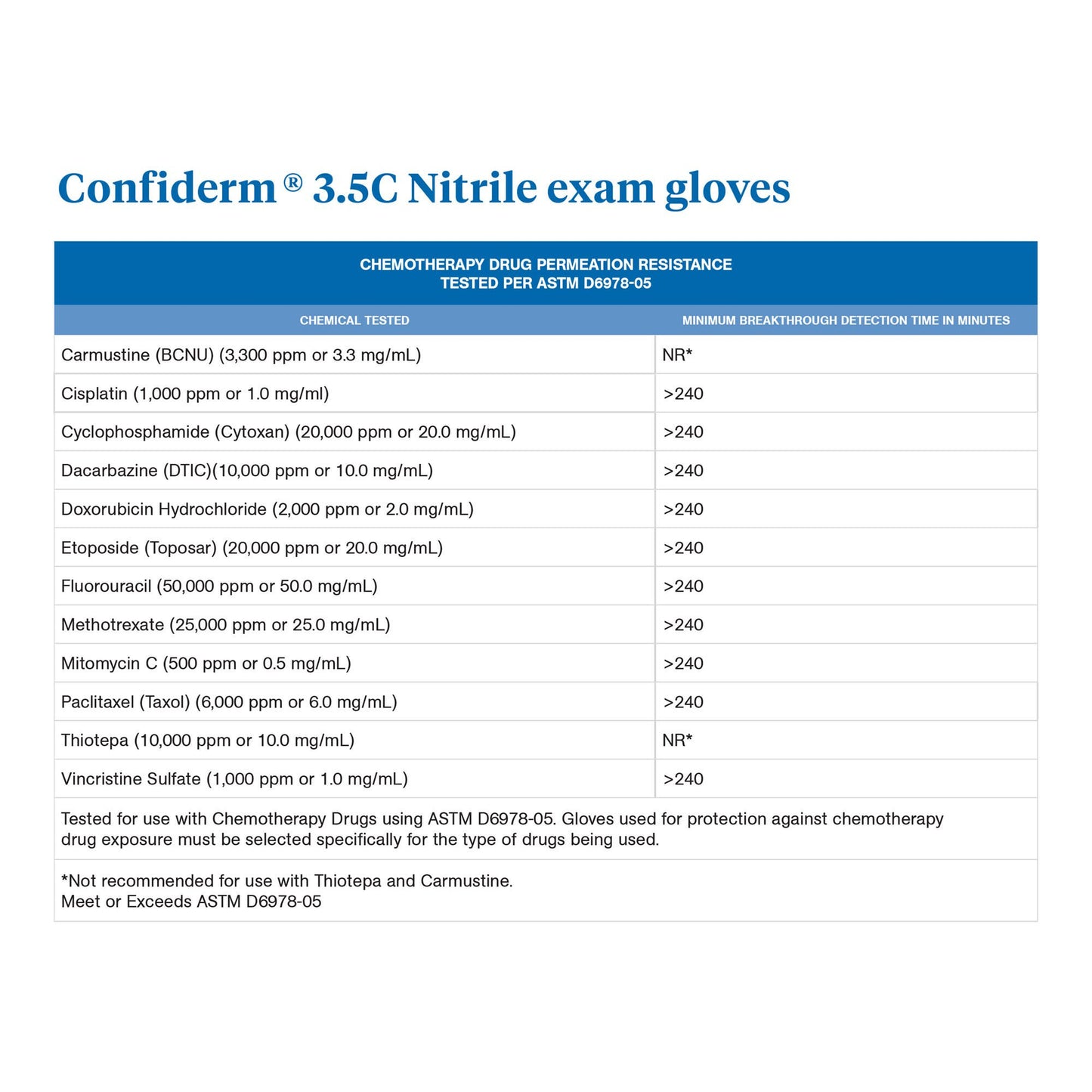 McKesson Confiderm® 3.5C Nitrile Exam Gloves, Blue - view 5