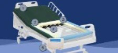PressureGuard Bariatric APM Mattress Cover Fluid-Proof / Bacteriostatic Fabric For PressureGuard Bariatric APM Mattresses