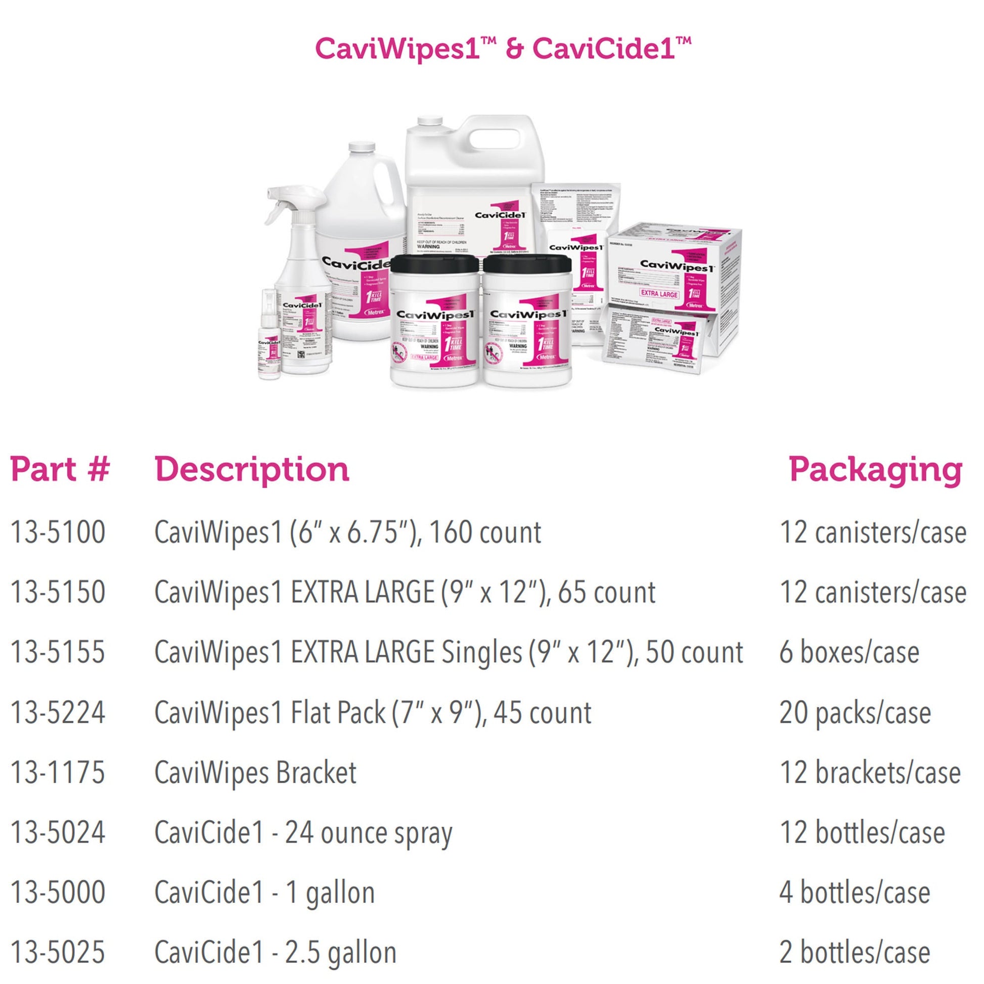CaviCide1™ Surface Disinfectant Cleaner, Trigger Spray Bottle