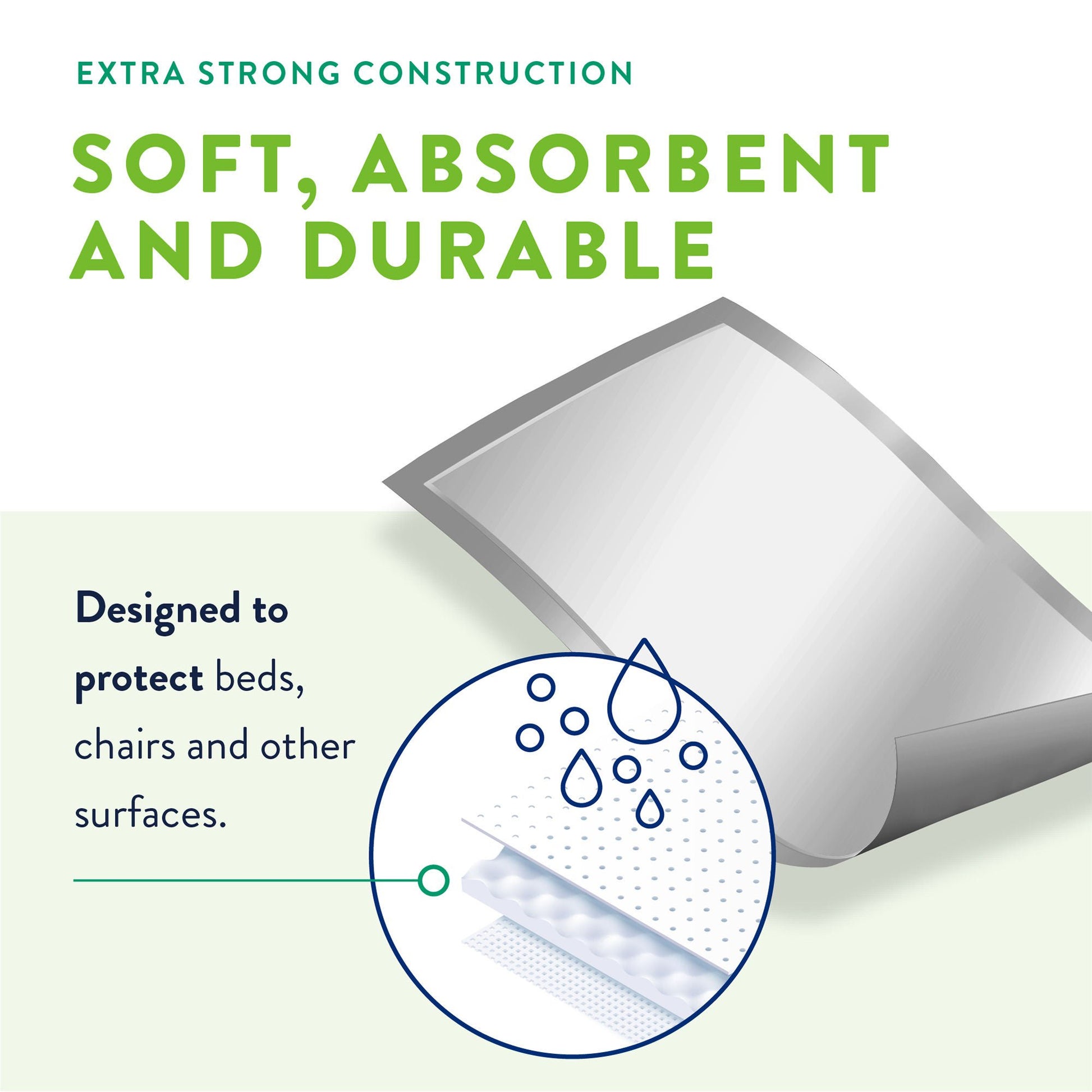 Prevail® Total Care™ Super Absorbent Polymer Underpad