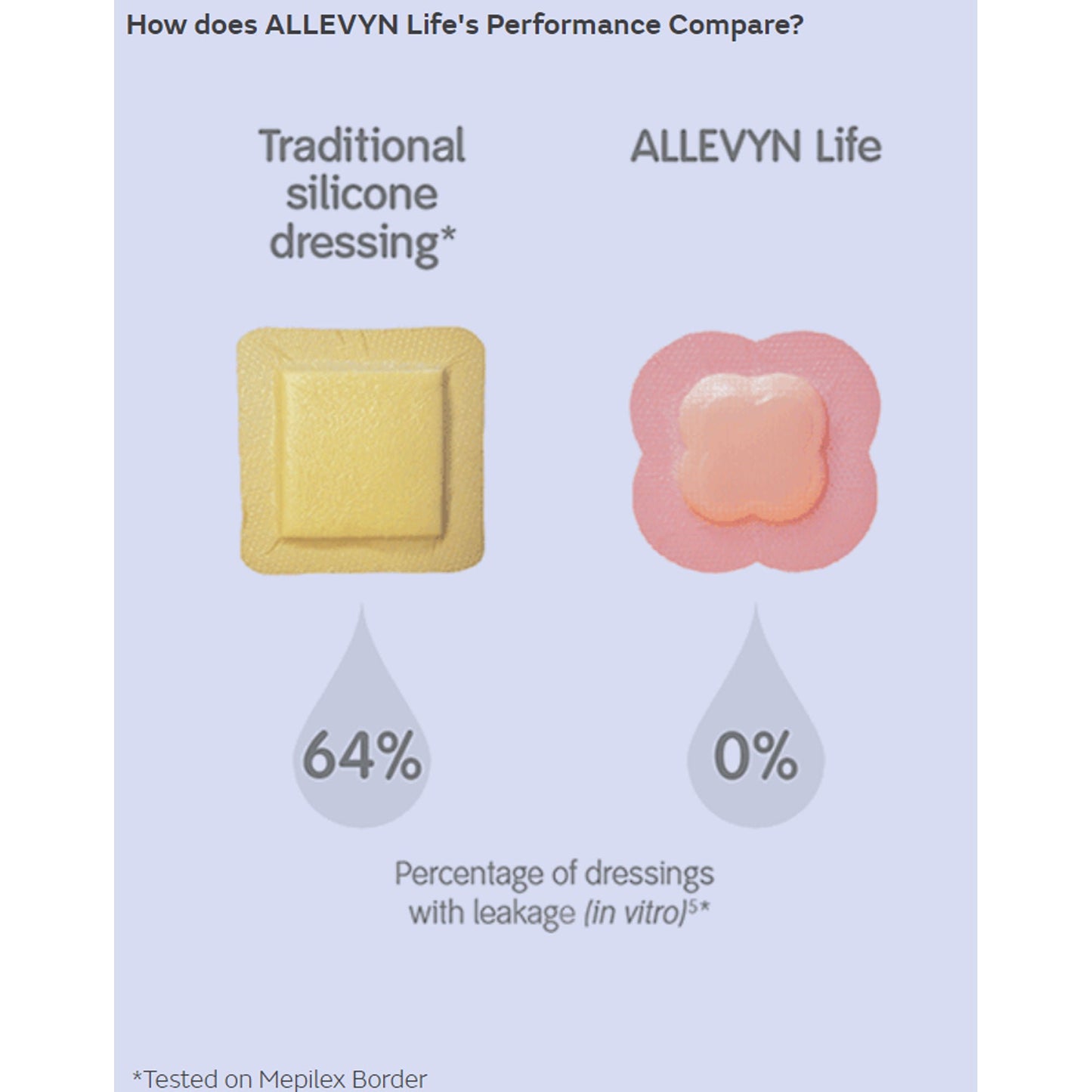 Allevyn Life Silicone Adhesive with Border Silicone Foam Dressing