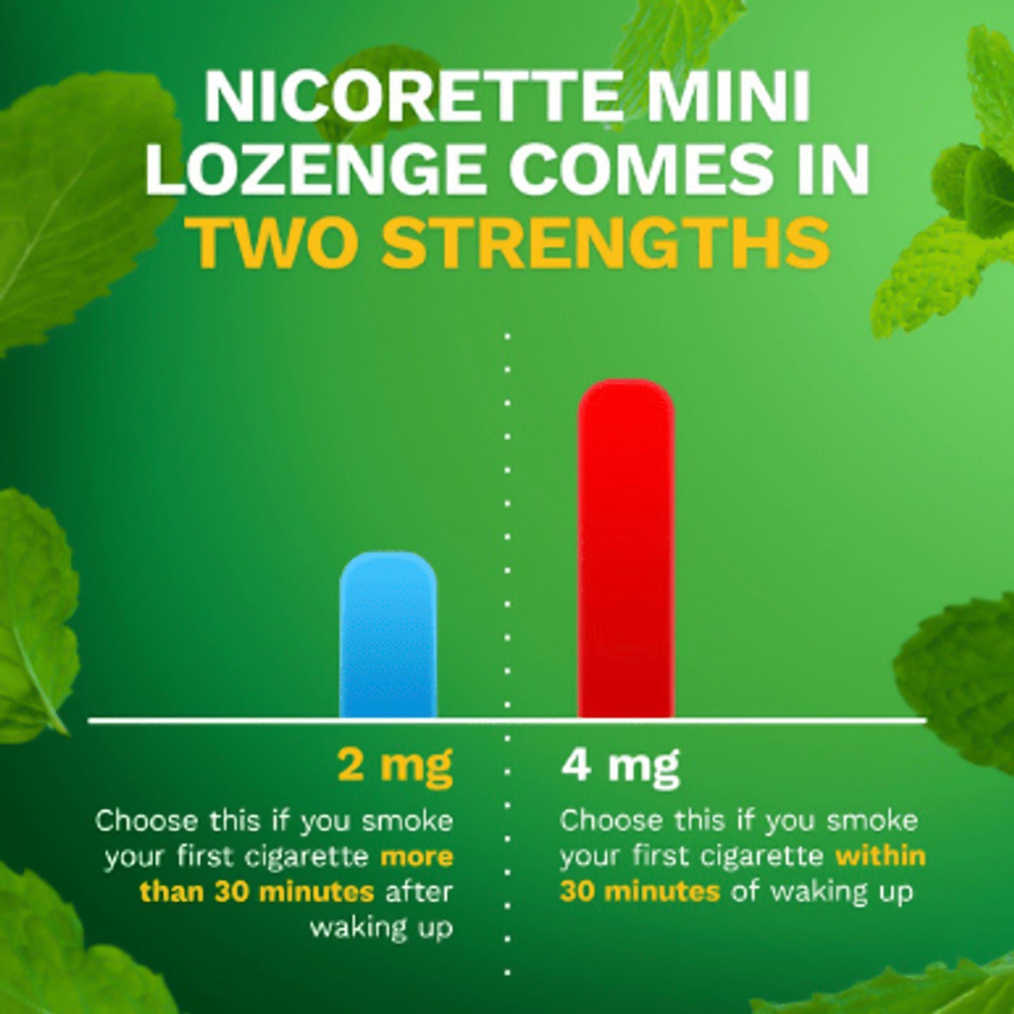 Nicorette Nicotine Polacrilex Lozenges 4 mg, Coated Ice Mint