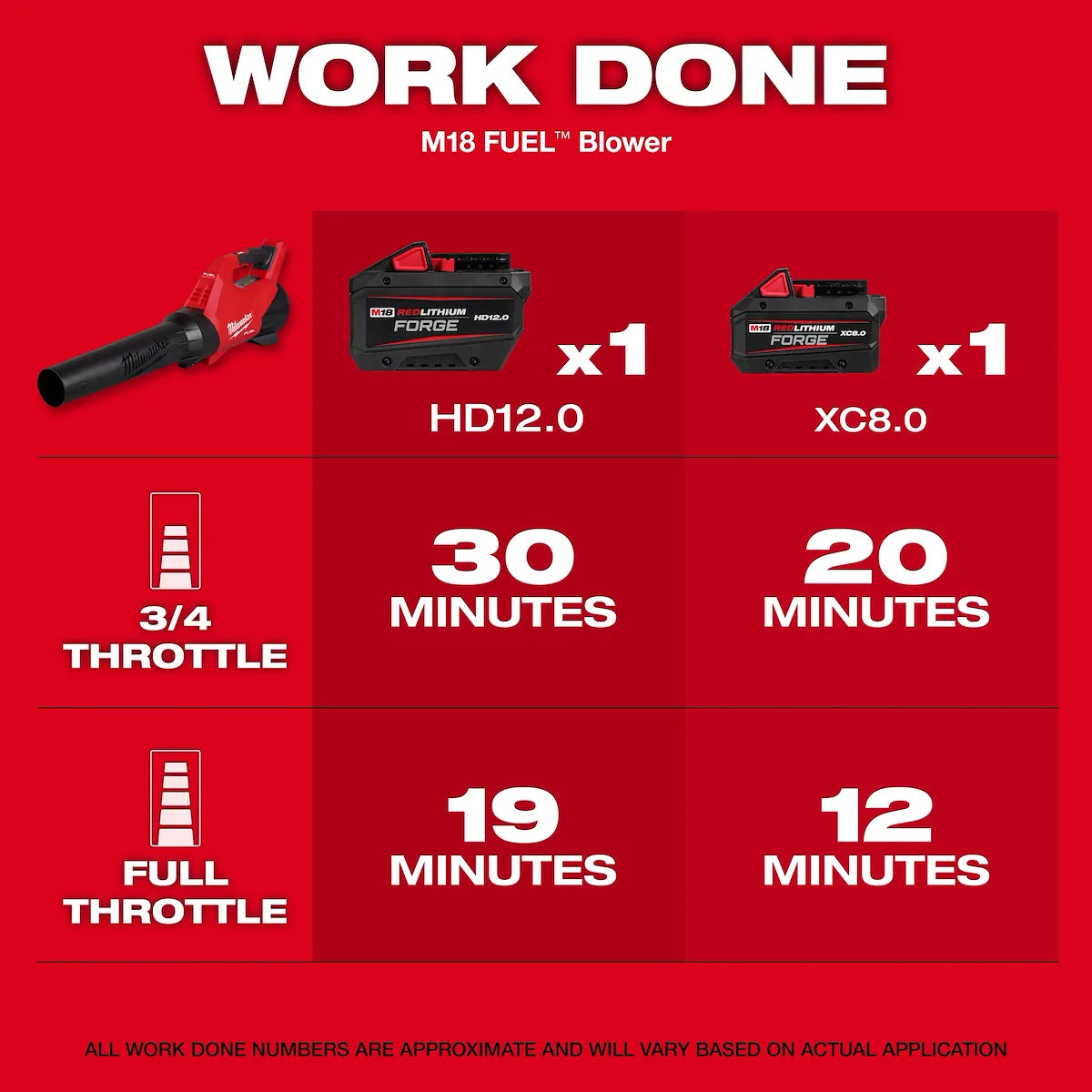 Milwaukee M18 FUEL Blower 3017-20 | M18 Battery, POWERSTATE Brushless