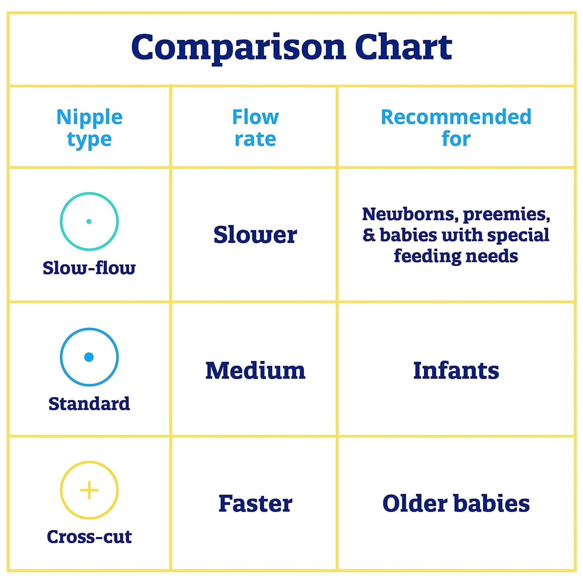 Enfamil® Crosscut Tip Baby Nipple