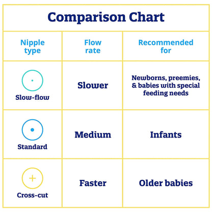 Enfamil® Crosscut Tip Baby Nipple