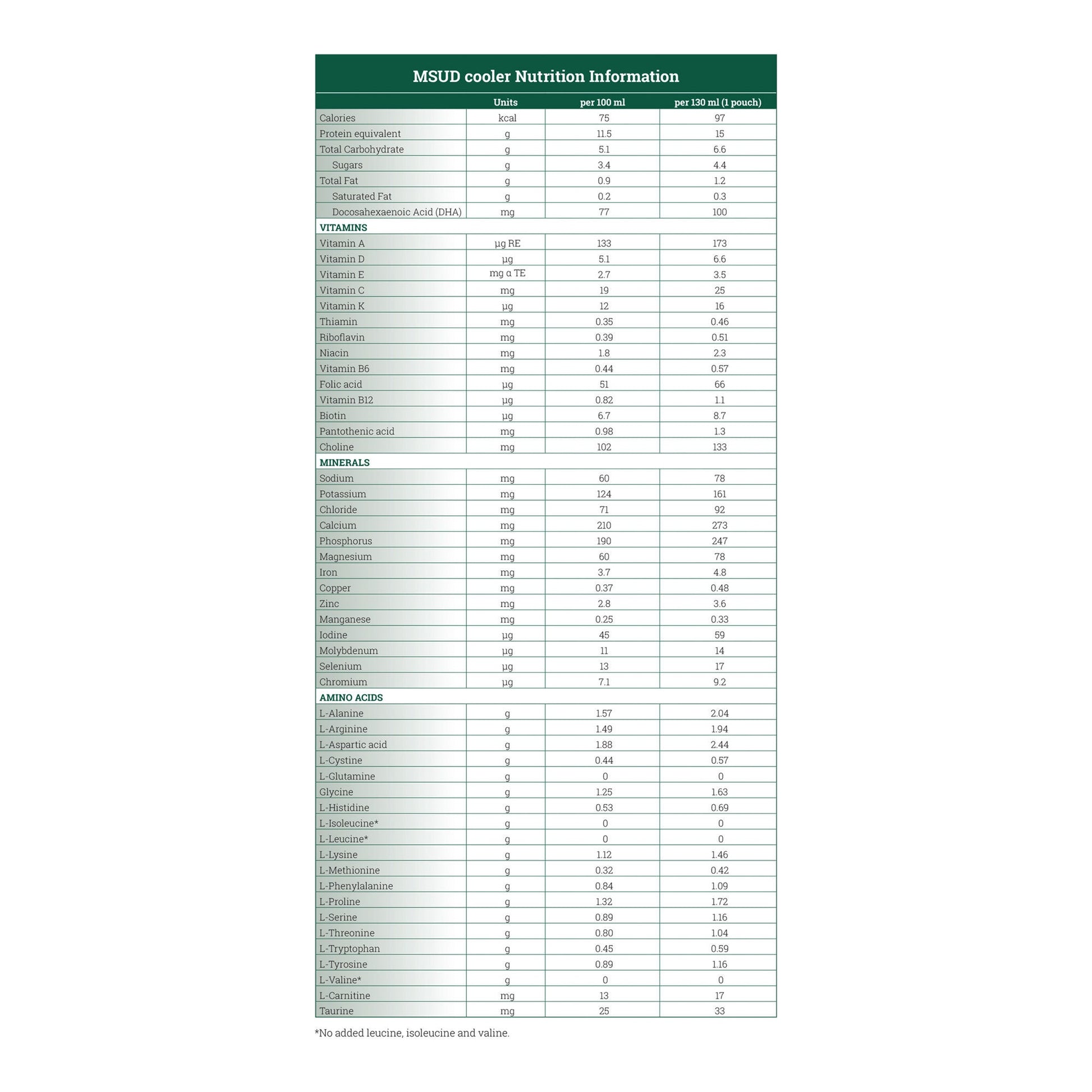 MSUD cooler15™ Formula for use in the Dietary Management of MSUD, Orange Flavor