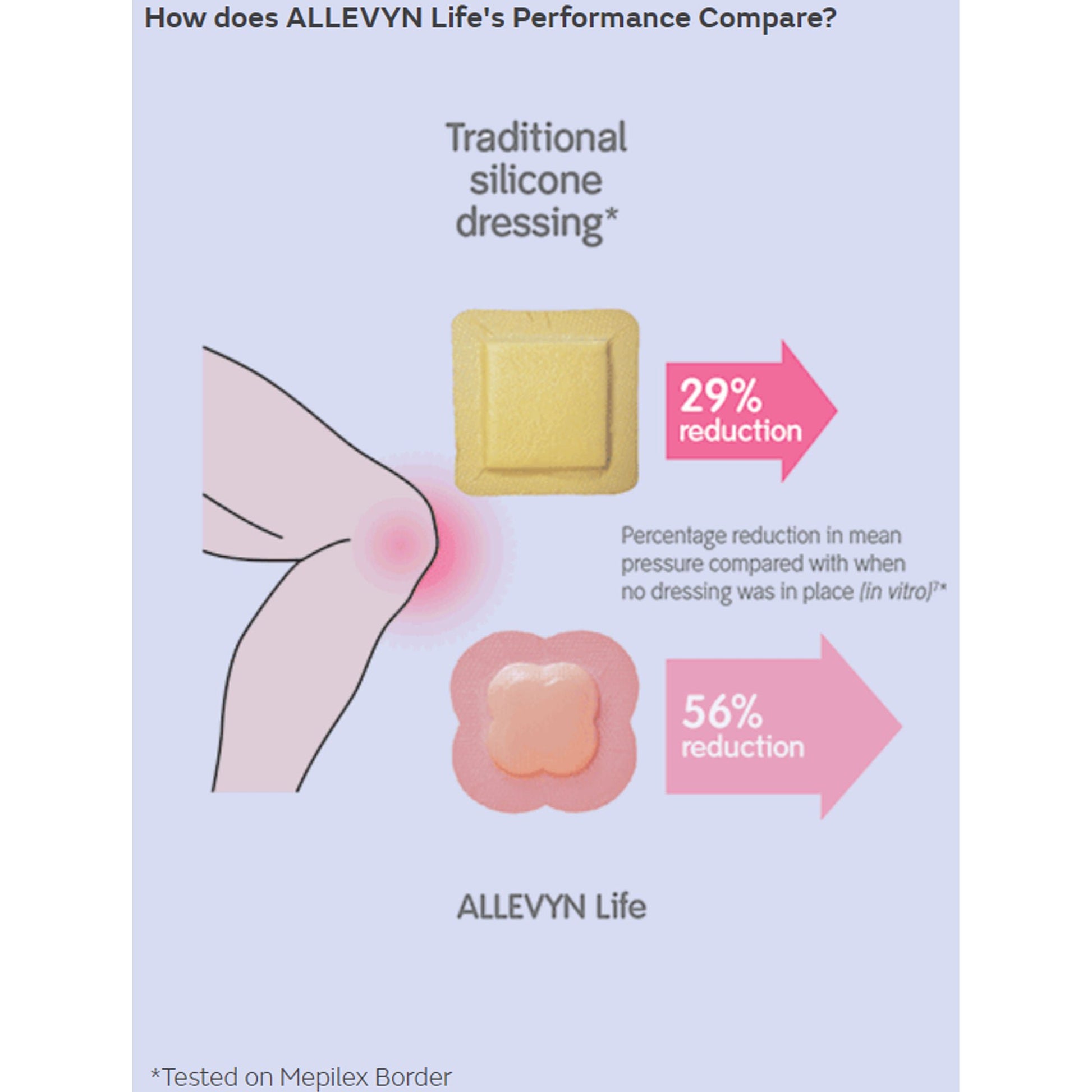 Allevyn Life Silicone Adhesive with Border Silicone Foam Dressing