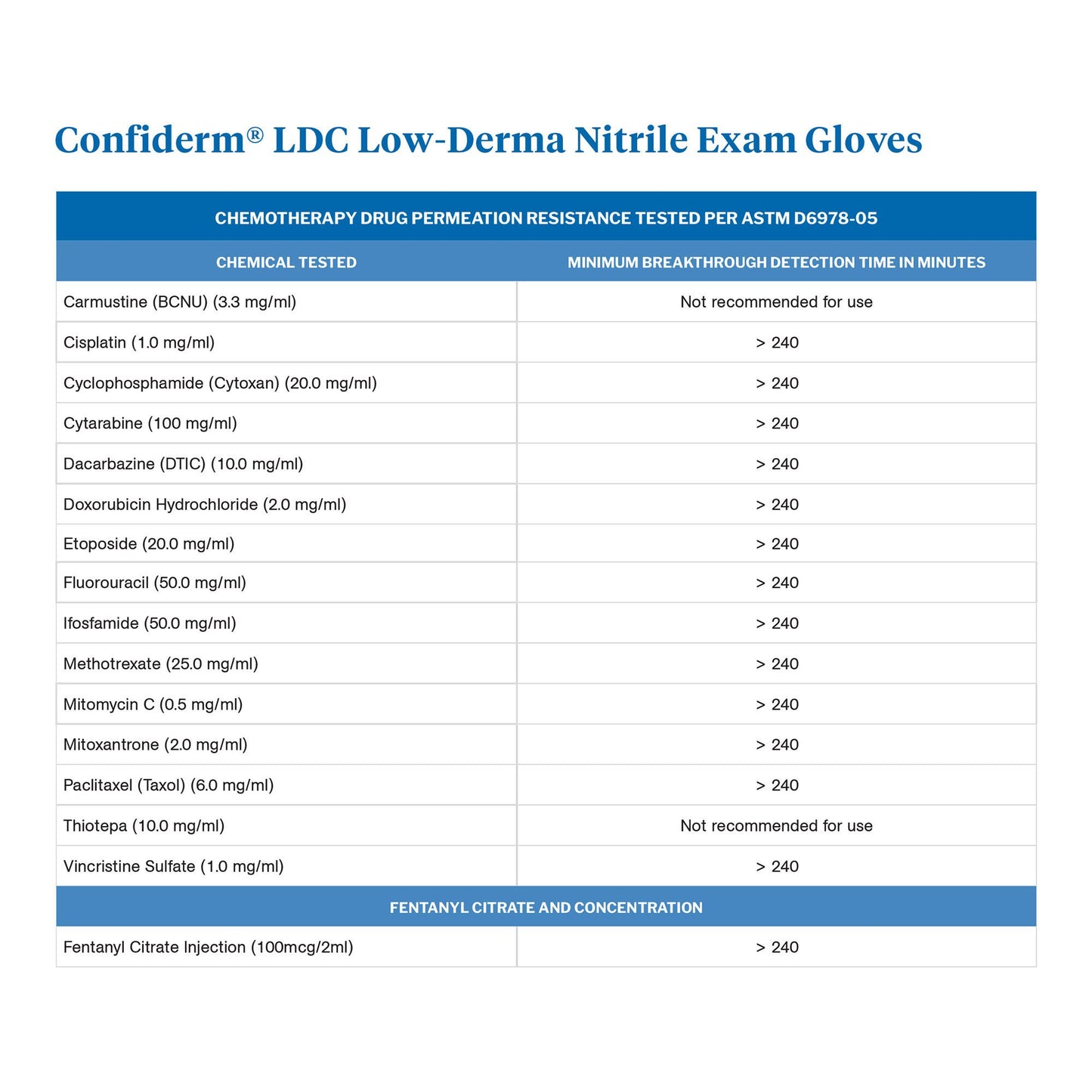 McKesson Confiderm® LDC Nitrile Exam Gloves, Blue - view 5