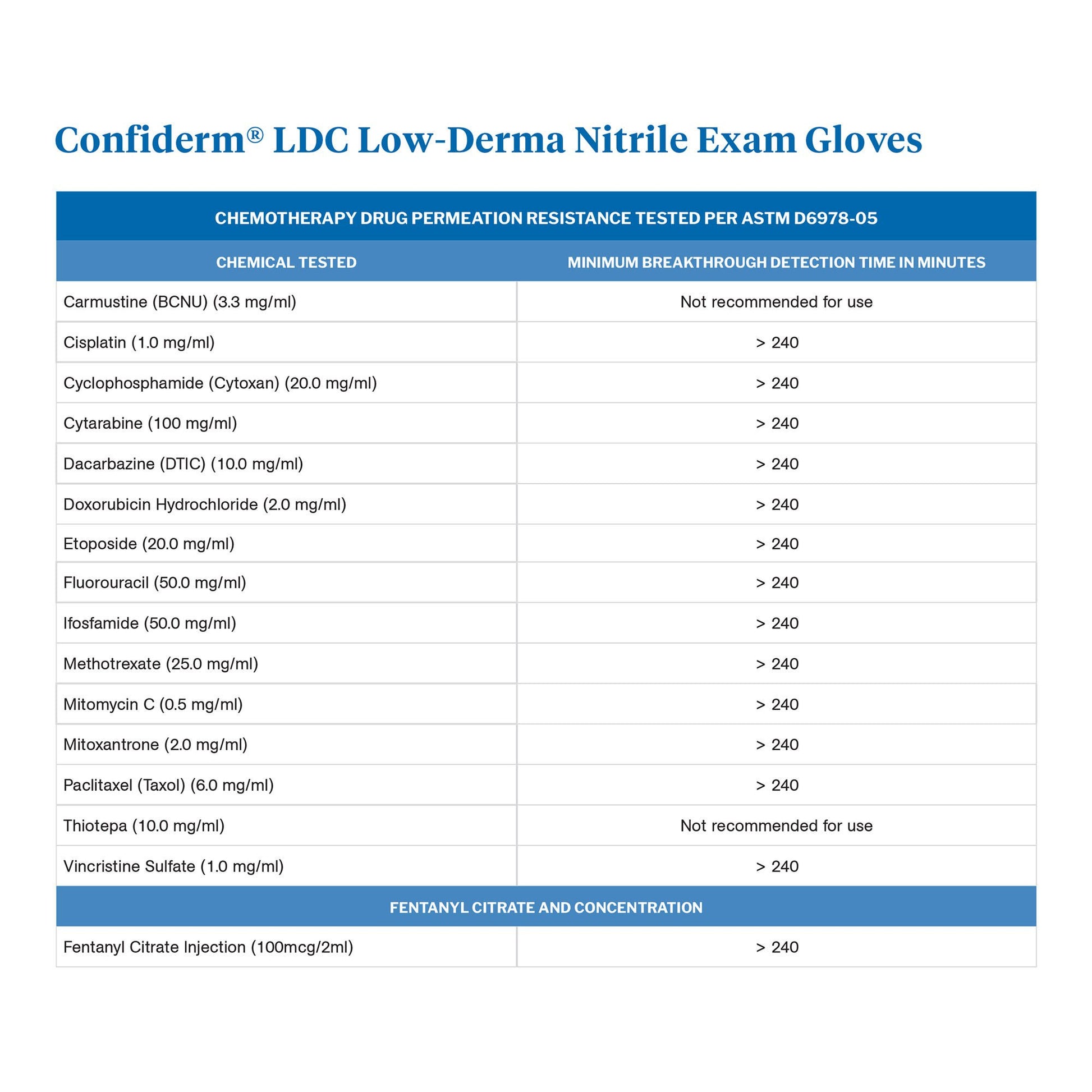 McKesson Confiderm® LDC Nitrile Exam Gloves, Blue - view 5