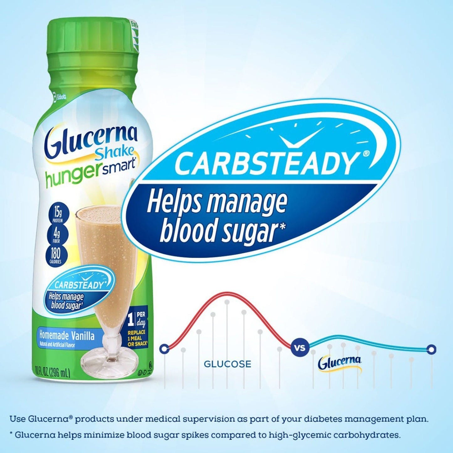 Glucerna® Hunger Smart Shake, Vanilla Flavor, bottle