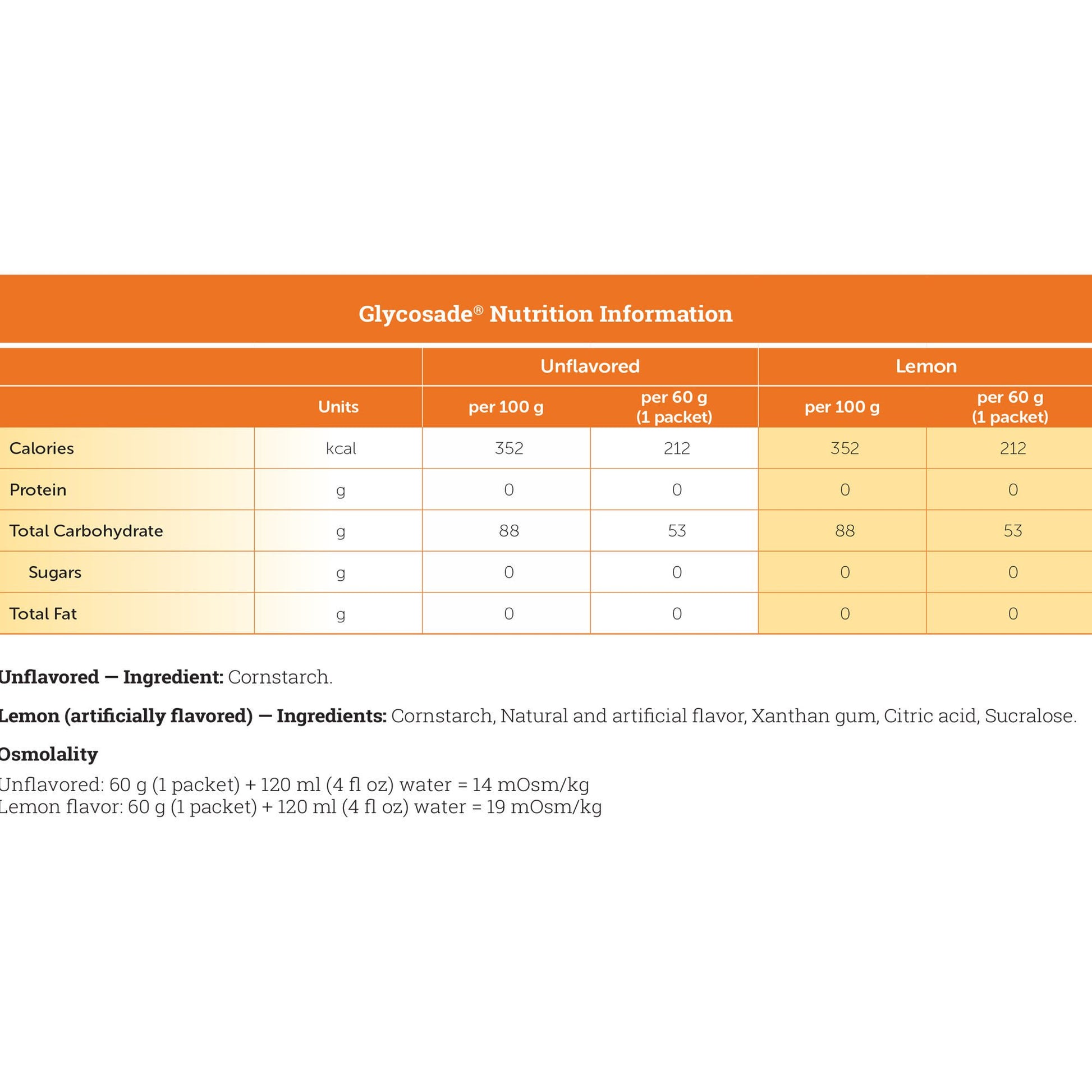 Glycosade® Lemon High Amylopectin Cornstarch for Management of Hepatic GSD