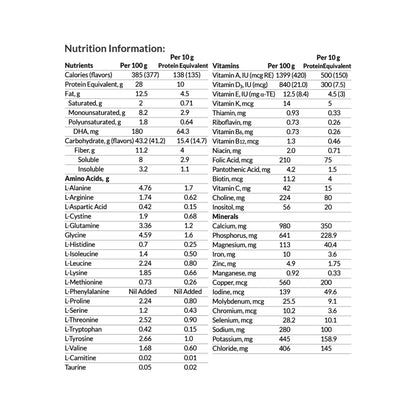 PKU Periflex® Amino Acid–Based, Phenylalanine-Free Powdered Formula Berry Flavor