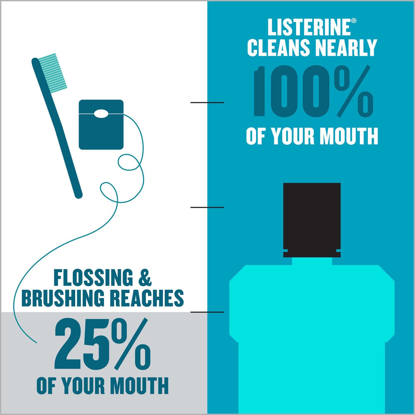 Listerine® Cool Mint Antiseptic Mouthwash