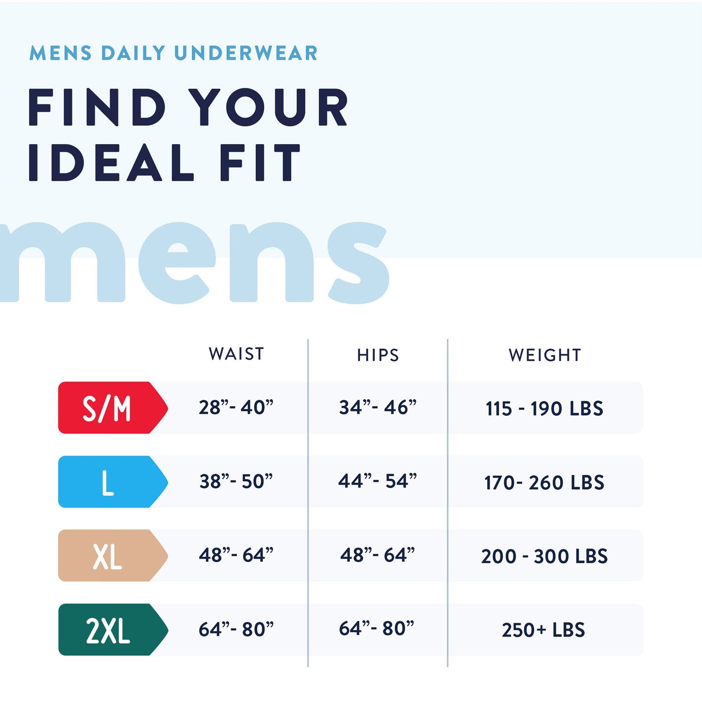 Prevail® Men's Daily Underwear Maximum Absorbent Underwear, / Extra