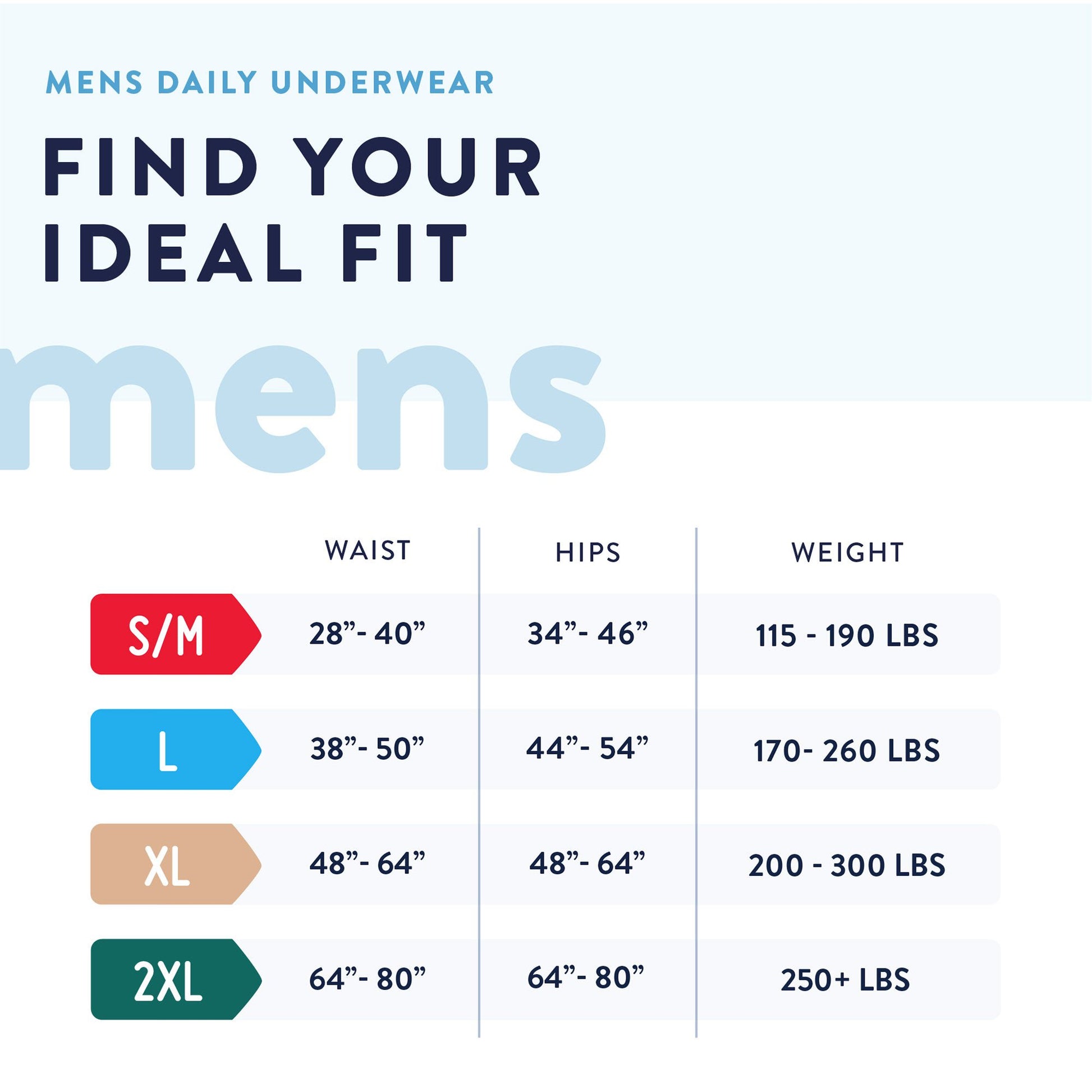 Prevail® Men's Daily Underwear Maximum Absorbent Underwear, / Extra