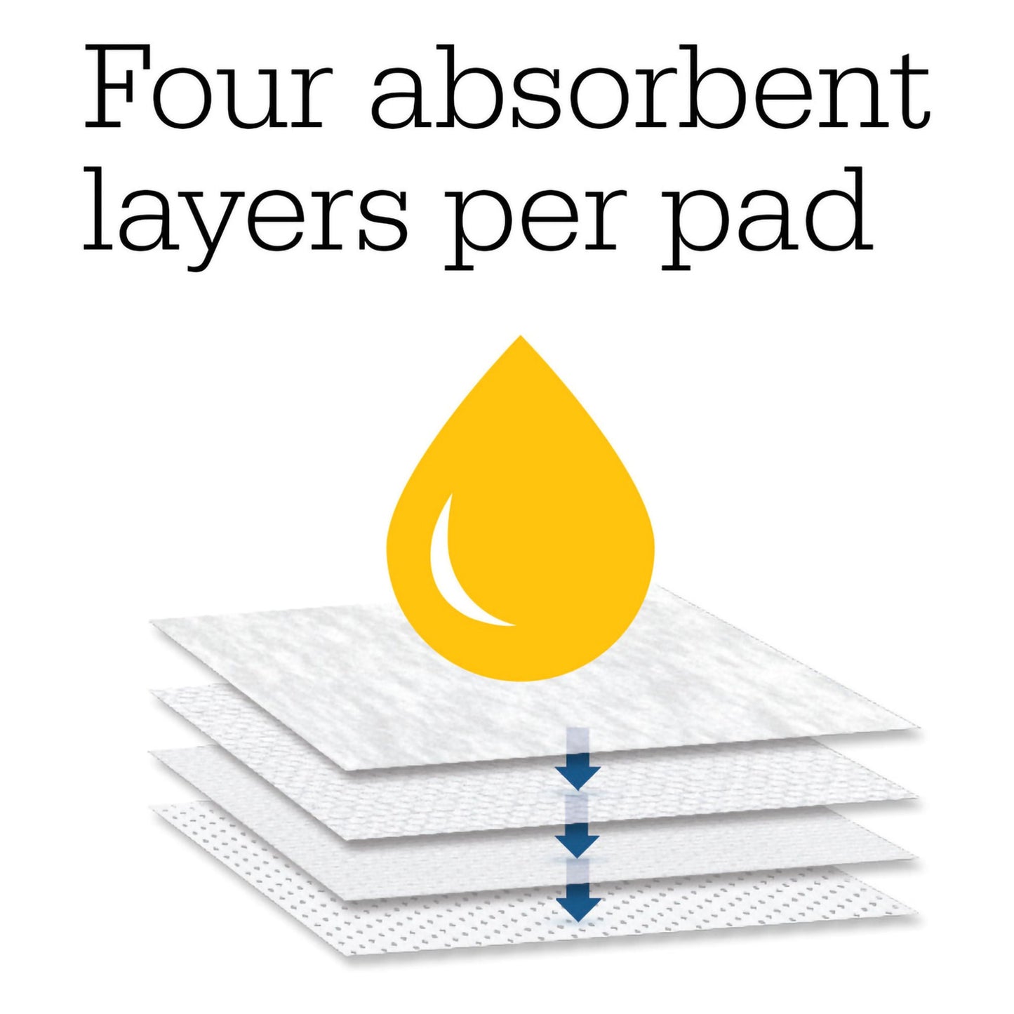 Sage M2 Microclimate Replacement Underpad