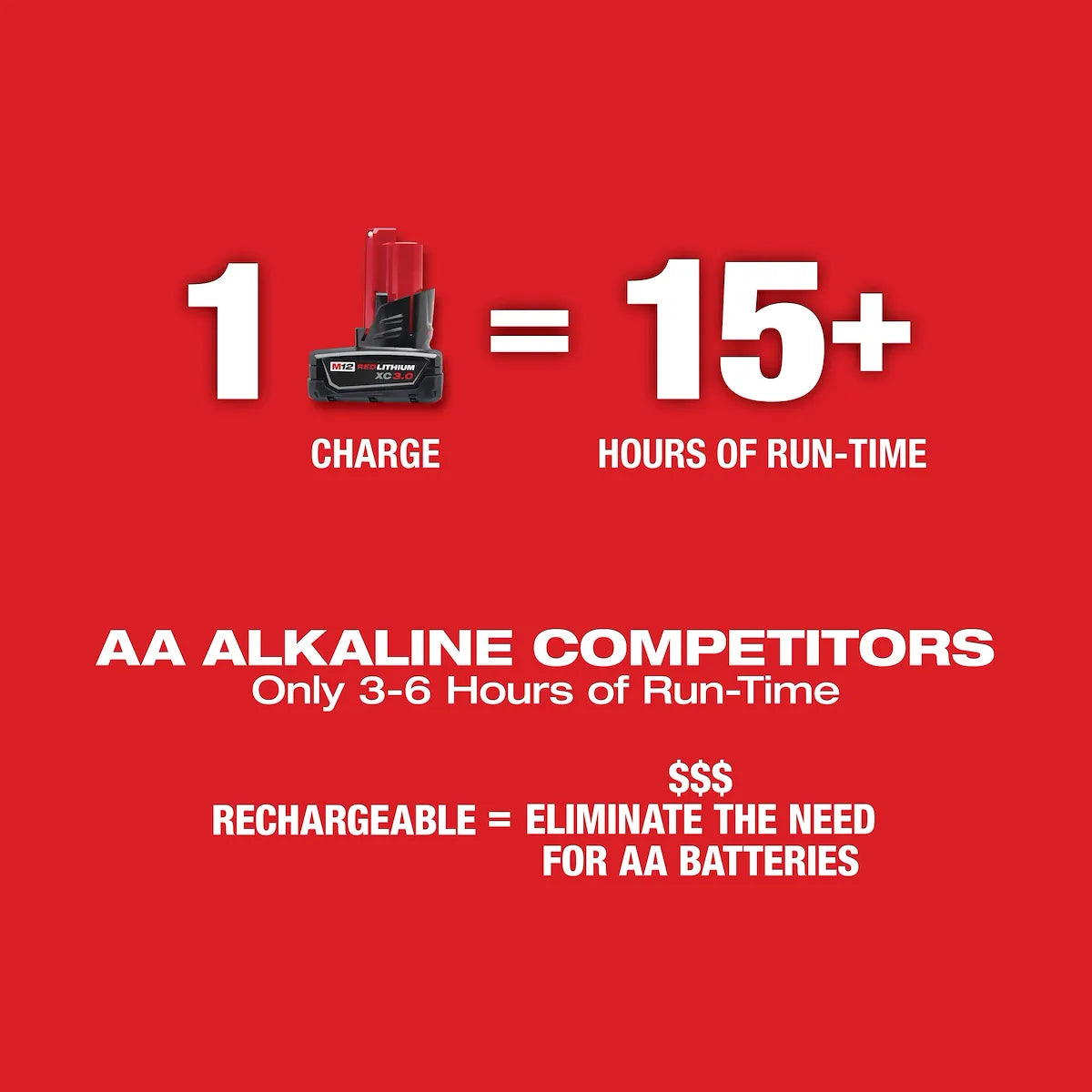 Milwaukee M12 Green 360° 3-Plane Laser Kit 3632-21 | M12 Battery, Glass Filled Nylon