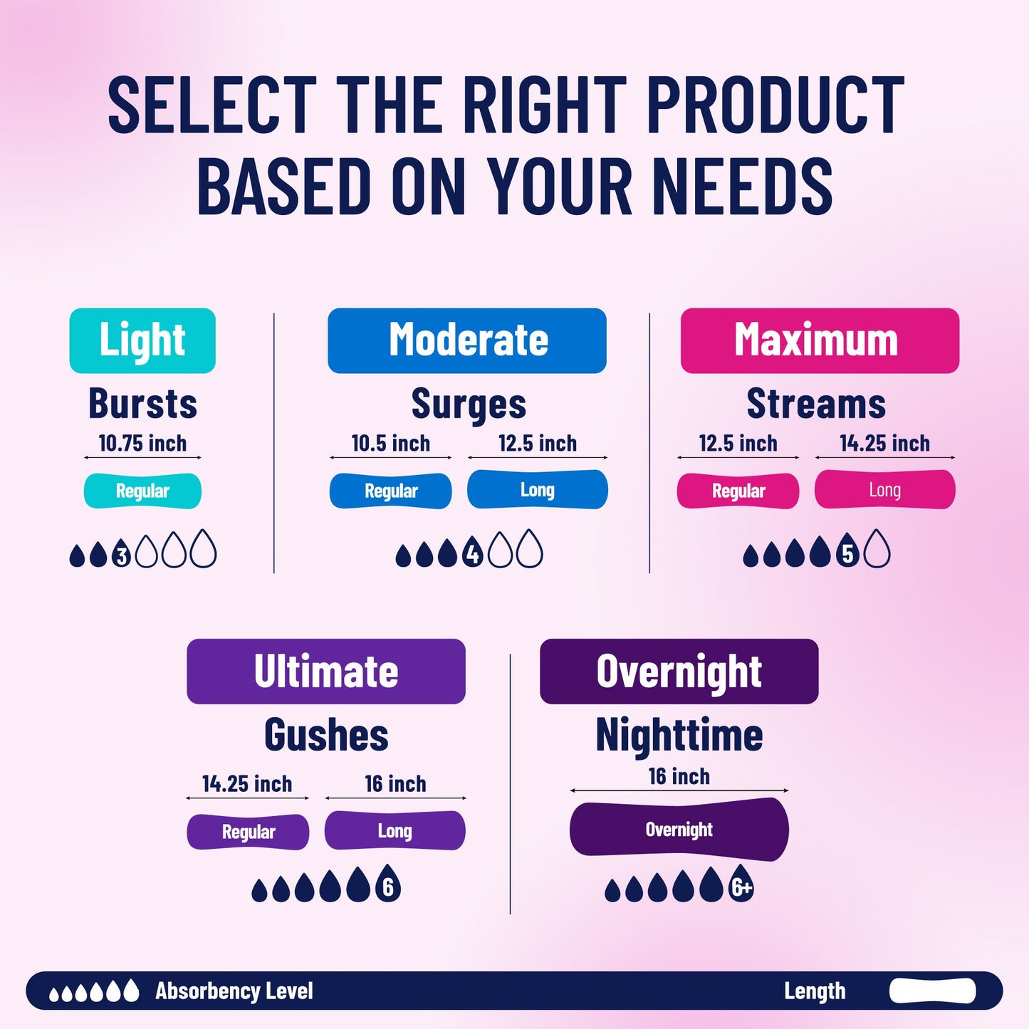 Prevail® Daily Bladder Control Pad, Very Light, Long Length