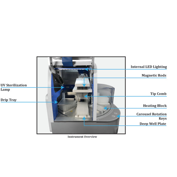 Accuris IsoPure 96 Automated Purification System AP1096