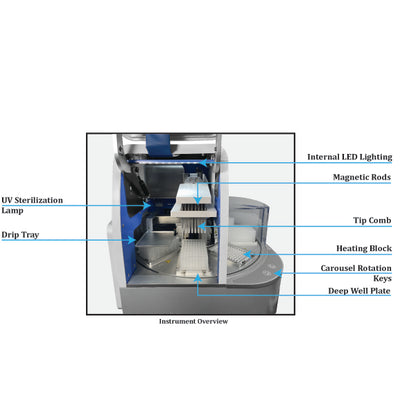 Accuris IsoPure 96 Automated Purification System AP1096