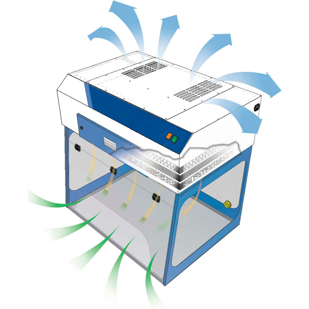 Purair Basic airflow: room air drawn through the front, filtered at the top
