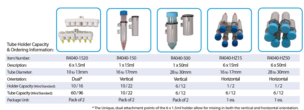 Benchmark Scientific RotoBot Mini Programmable Rotator R4040