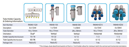 Benchmark Scientific RotoBot Mini Programmable Rotator R4040