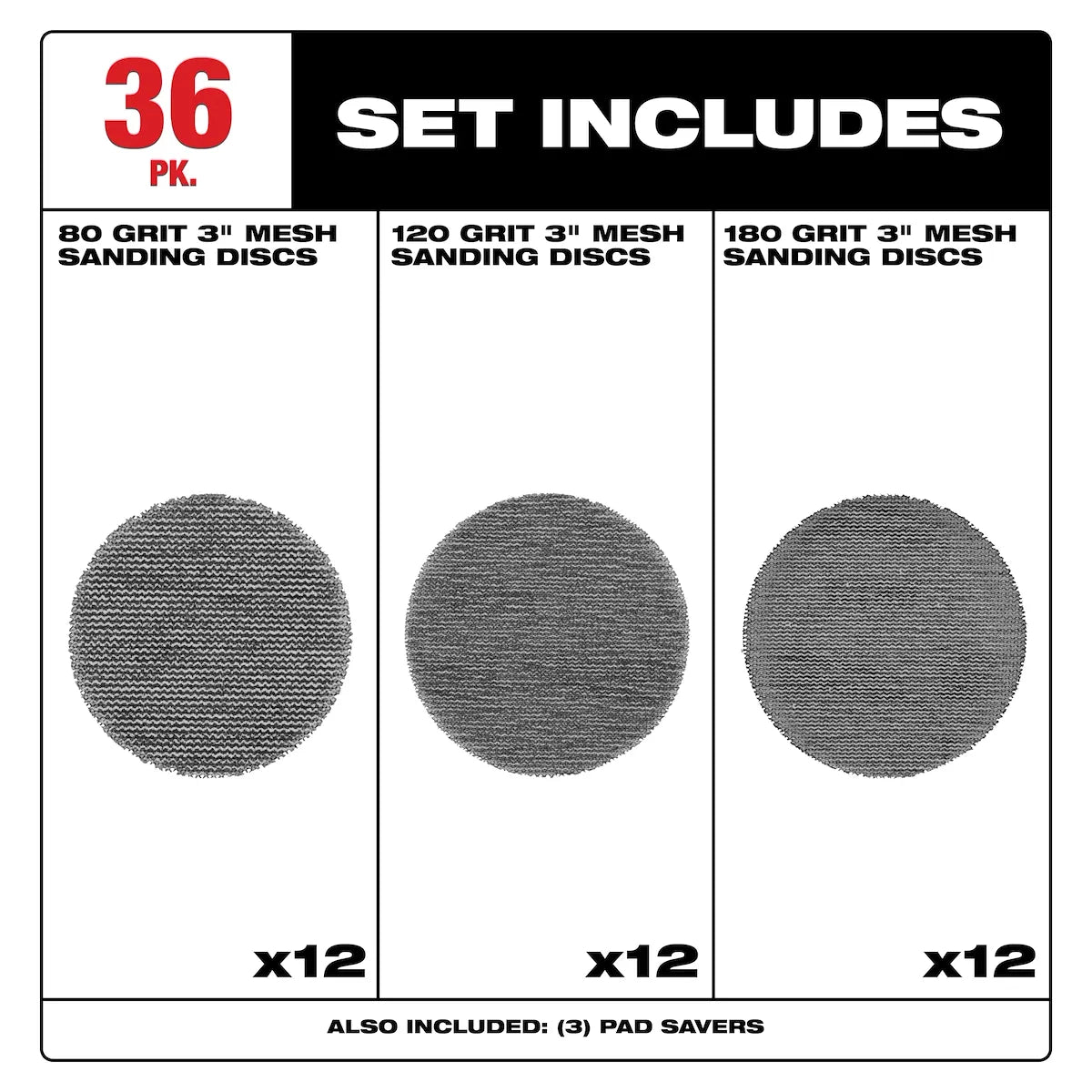 Milwaukee 3” Assorted 80, 120, 180 Grit Mesh Sanding Discs with POWERGRID Tear Resistant Mesh – (36 PK) + 3 Pad Savers 48-80-6406