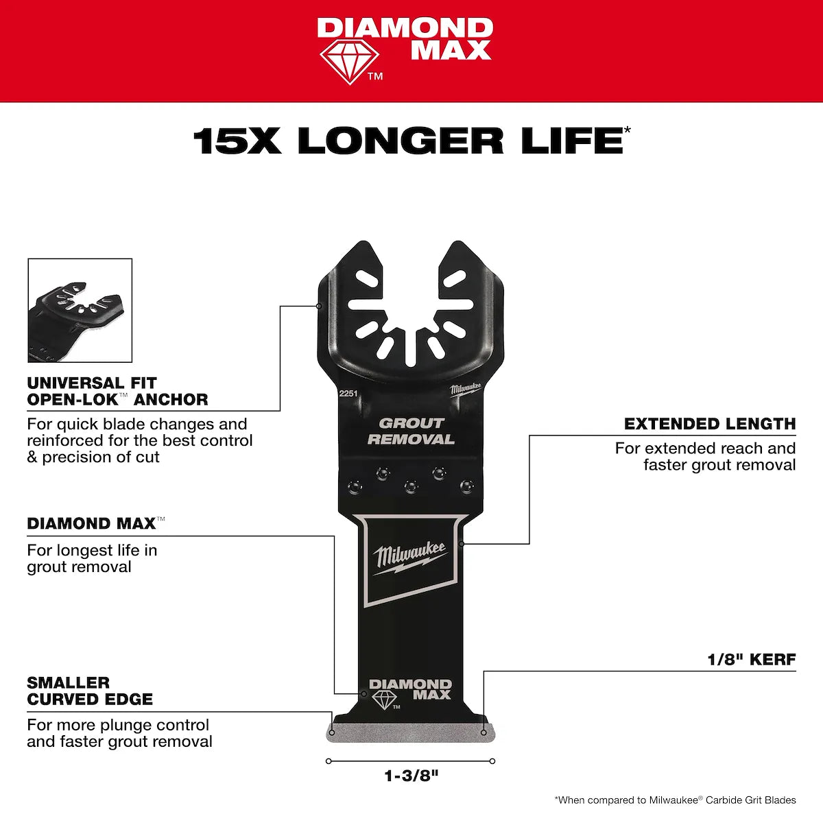 Milwaukee DIAMOND MAX Diamond Grit Plunge Grout Removal Universal Fit Oscillating Multi-Tool Blade (1 PK) 49-25-2251 | 4.169 in Blade Length