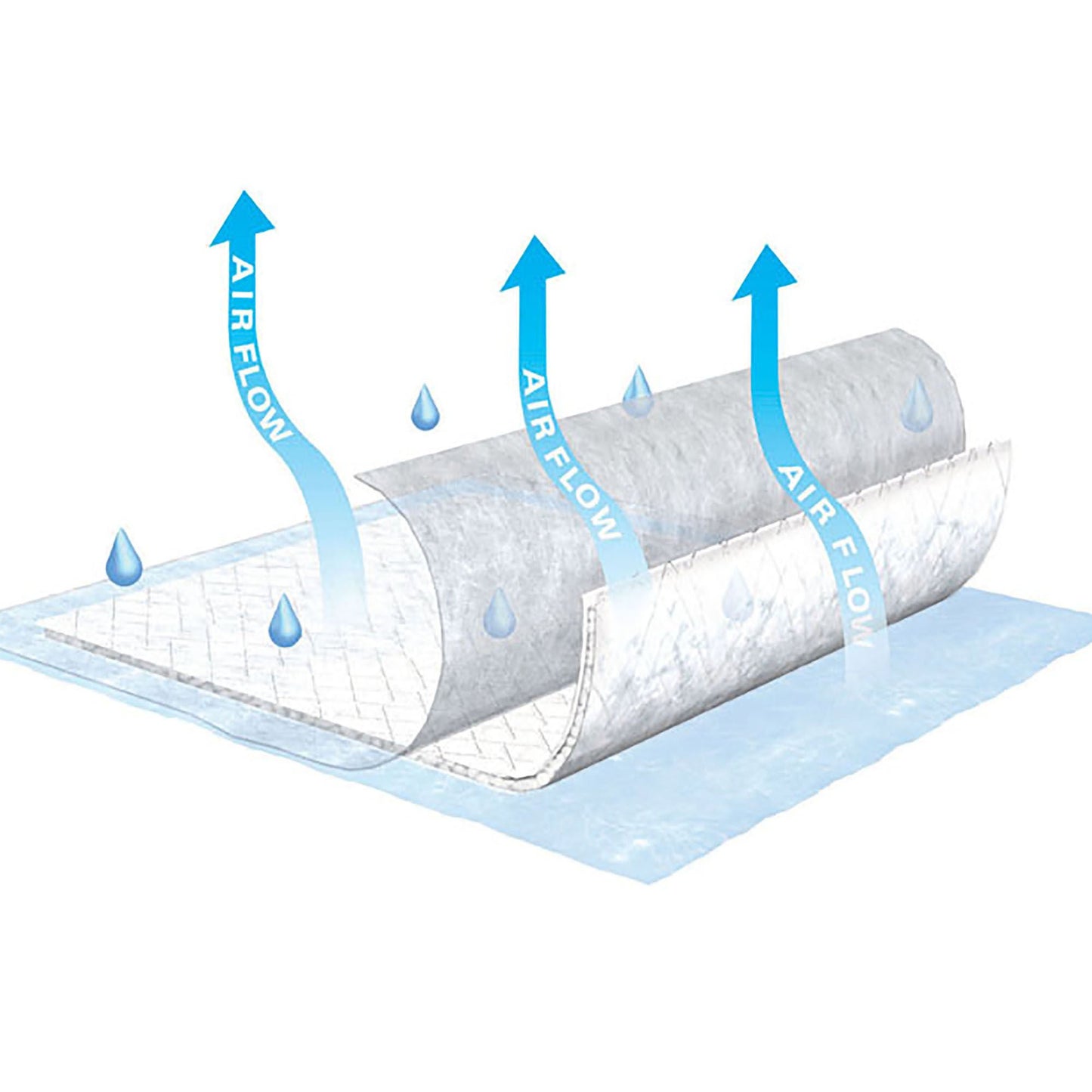 Tena® Air Flow Low Air Loss Underpad