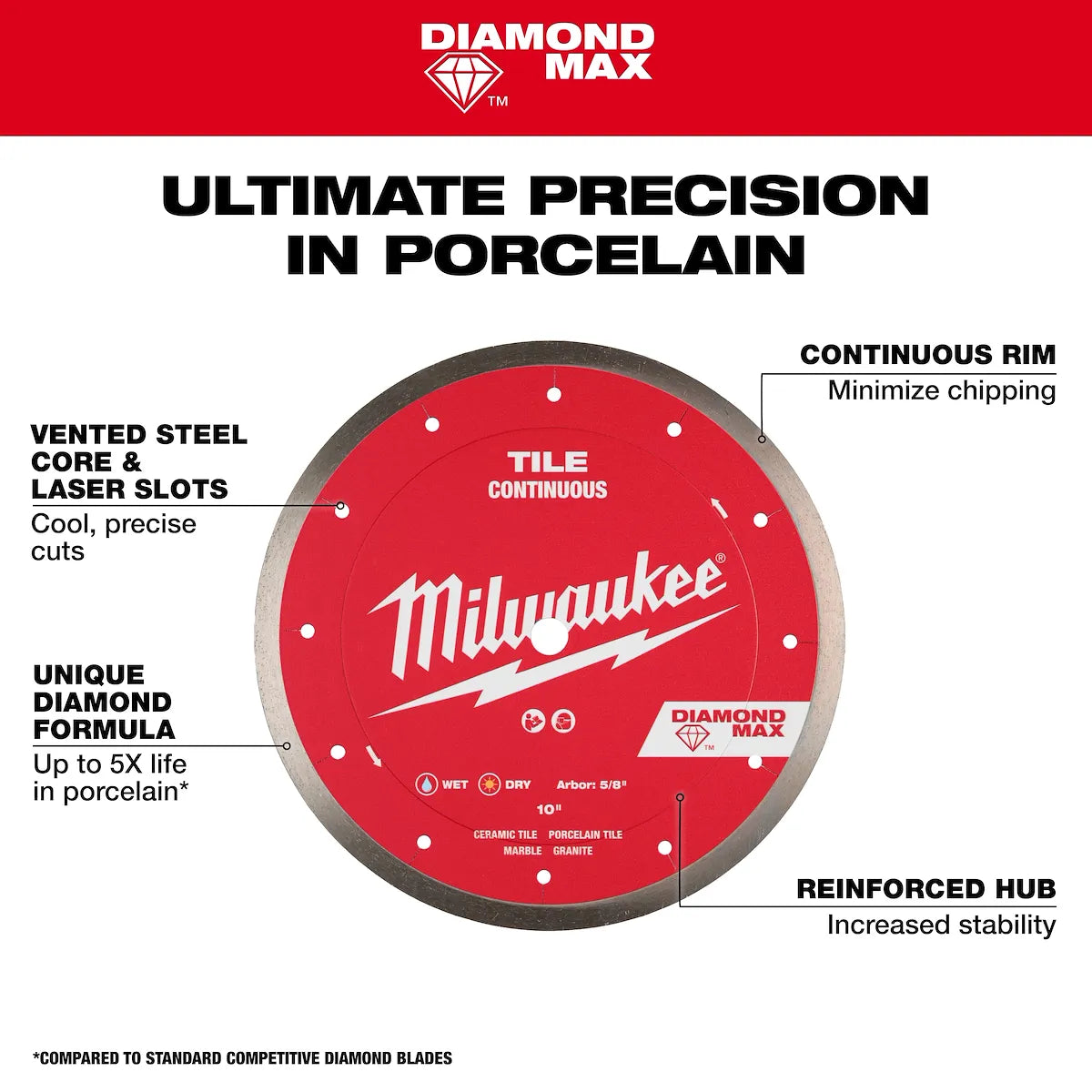 Milwaukee 10" DIAMOND MAX Continuous, Tile Diamond Blade 49-93-9210 | Diamond Coated