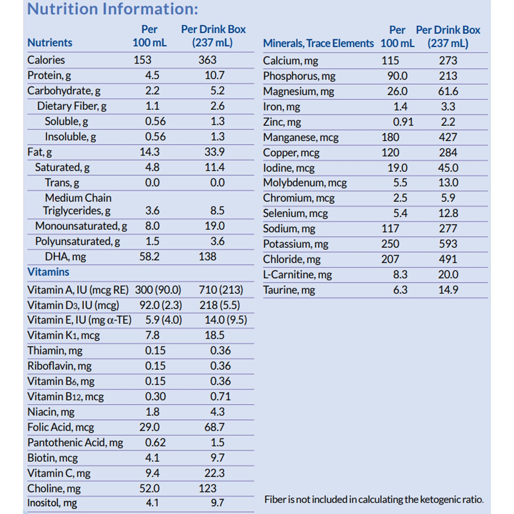 KetoCal® 2.5:1 LQ Vanilla Formula for Dietary Management of Refractory Epilepsy