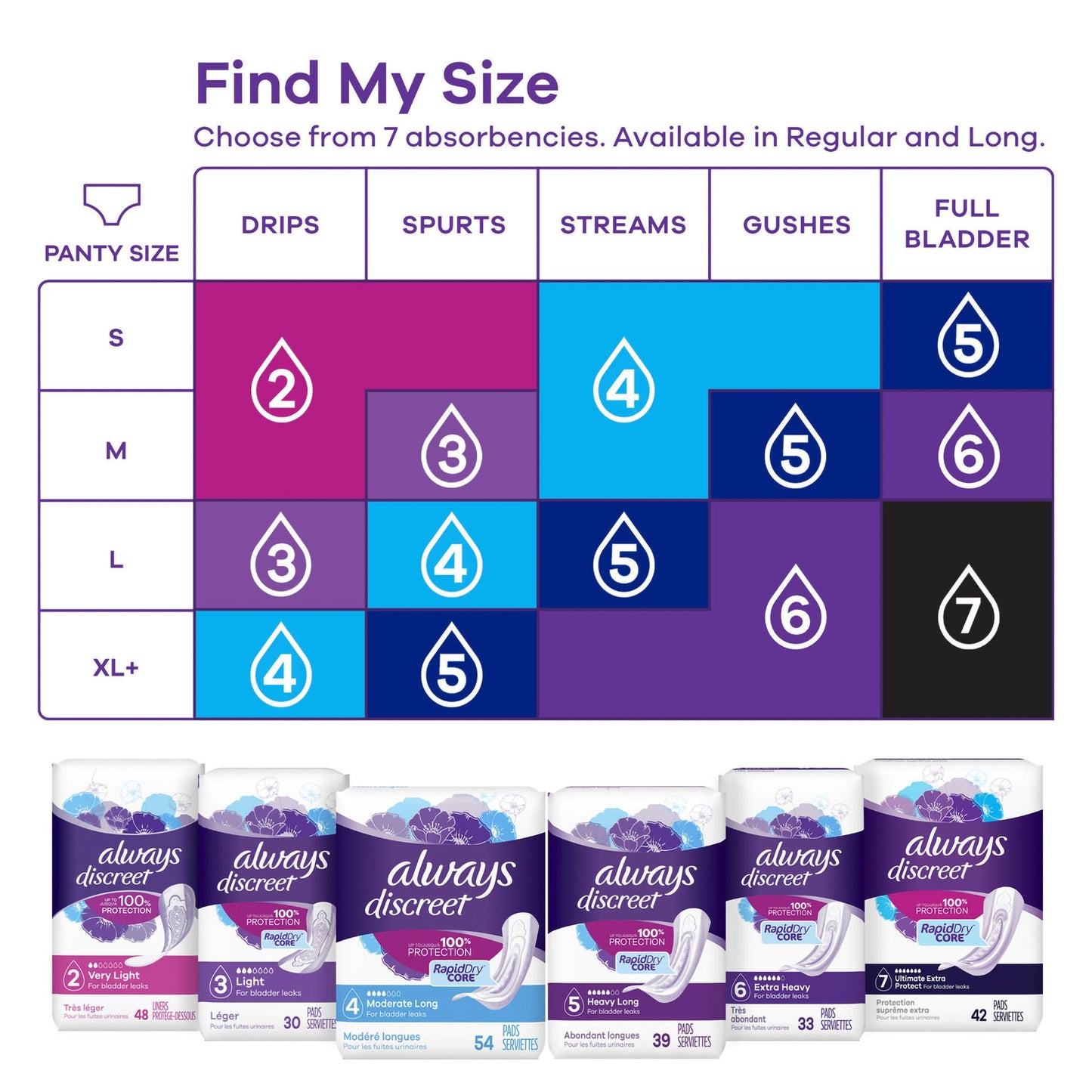 Always® Discreet Bladder Control Pad