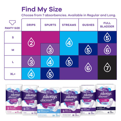 Always® Discreet Bladder Control Pad