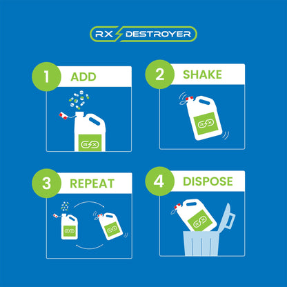Rx Destroyer™ All-Purpose PRO Series Drug Disposal System