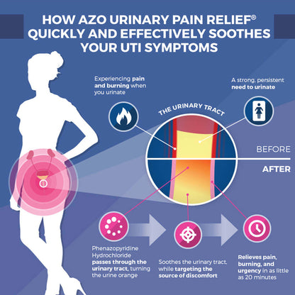 AZO® Maximum Strength Phenazopyridine Urinary Pain Relief